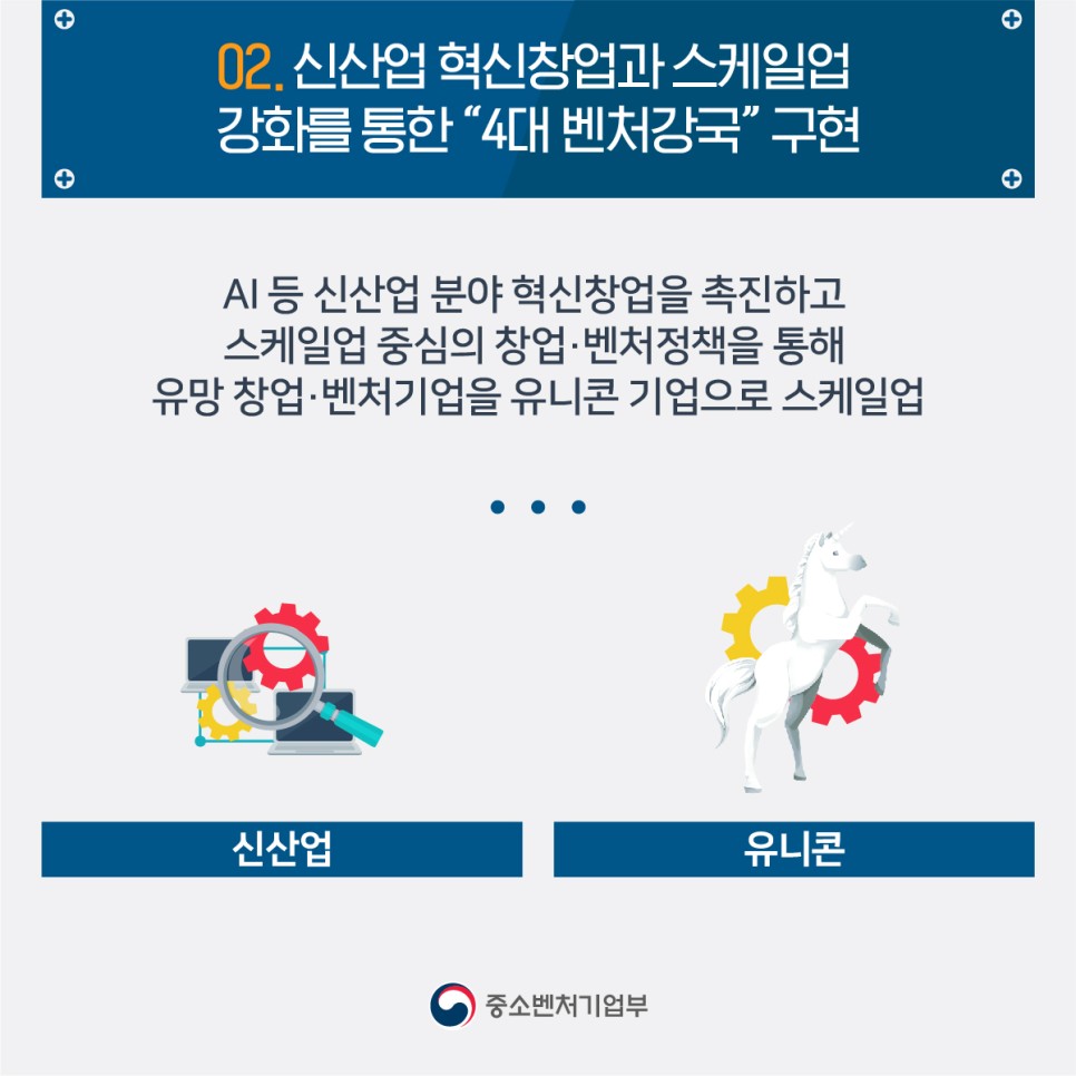 02 신산업 혁신창업과 스케일업 강화를 통한 4대 벤처강국 구현