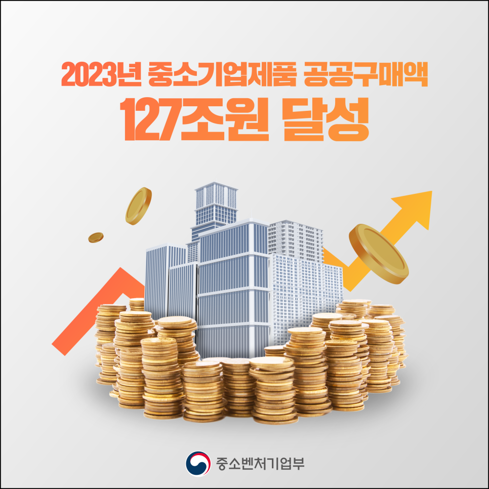 2023년 중소기업제품 공공구매액 127조원 달성
