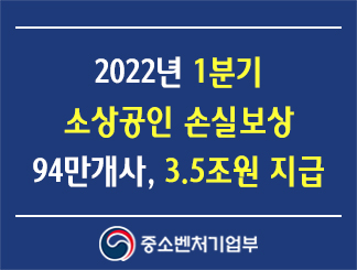 「2022년 1분기 소상공인 손실보상」 94만개사, 3.5조원 지급