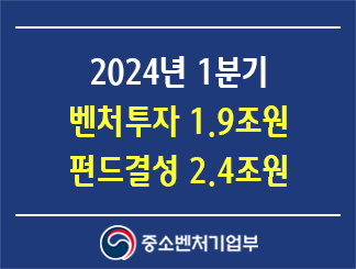 2024년 1분기 벤처투자 1.9조원 · 기금(펀드)결성 2.4조원